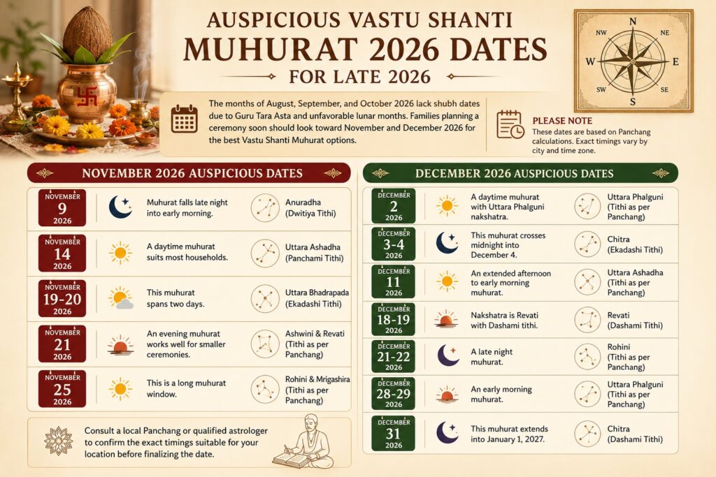 Auspicious Vastu Shanti Muhurat 2026 Dates