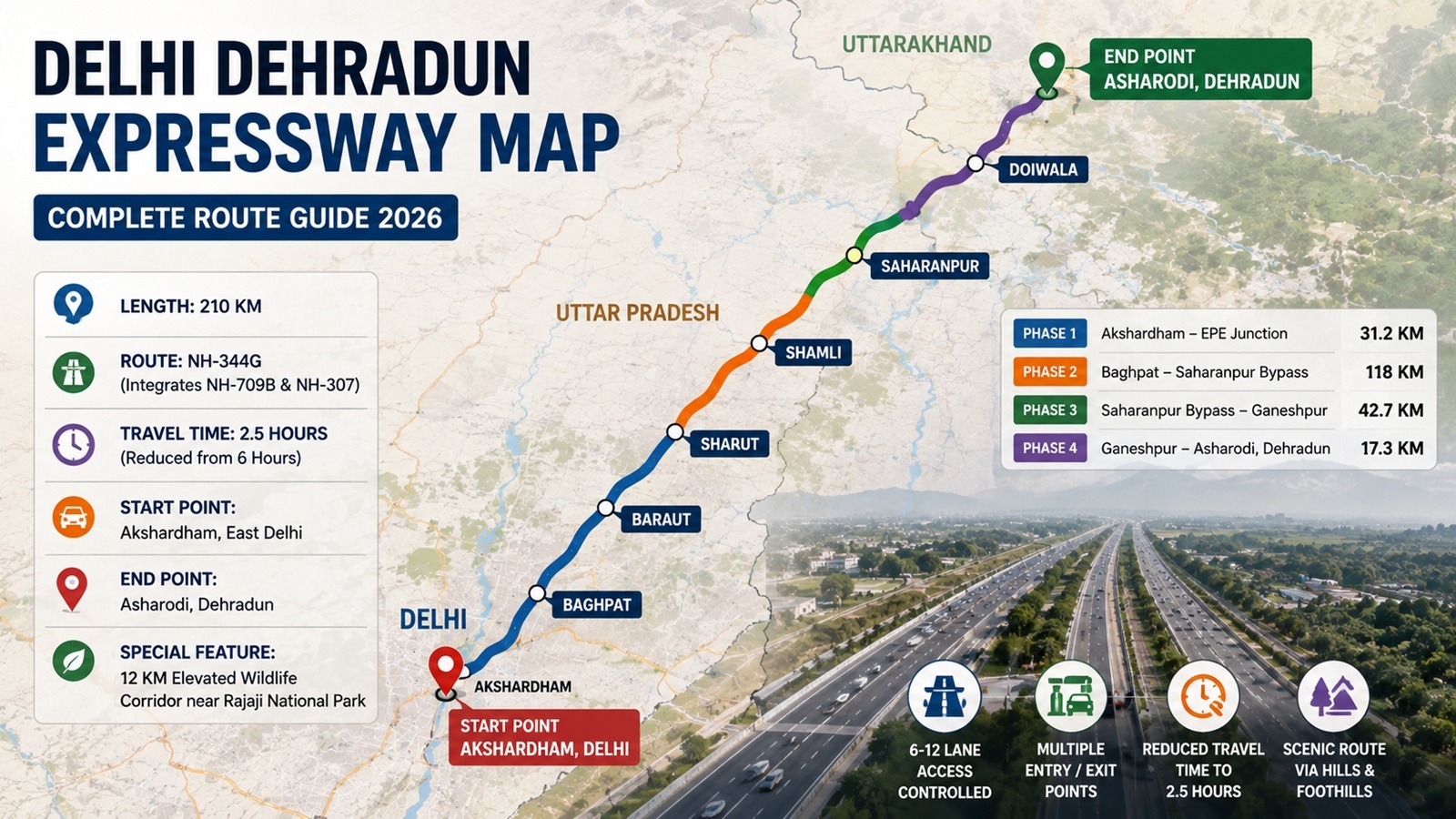 Delhi Dehradun Expressway Map Guide