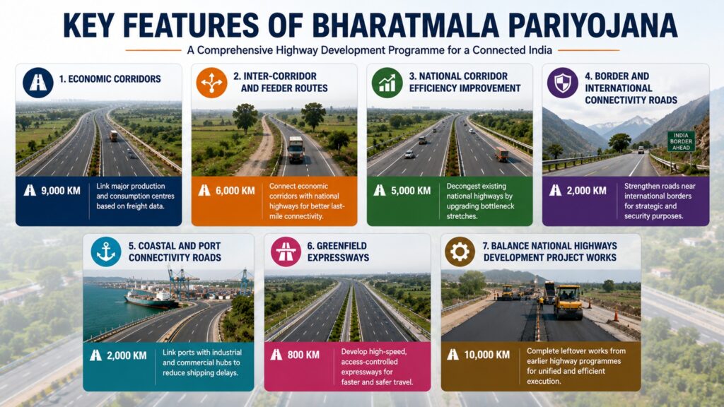 Key Features of Bharatmala Pariyojana
