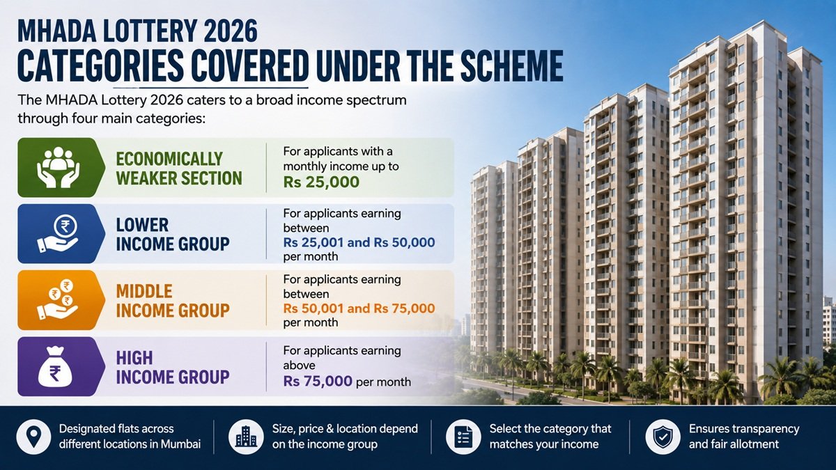 categories covered under this scheme