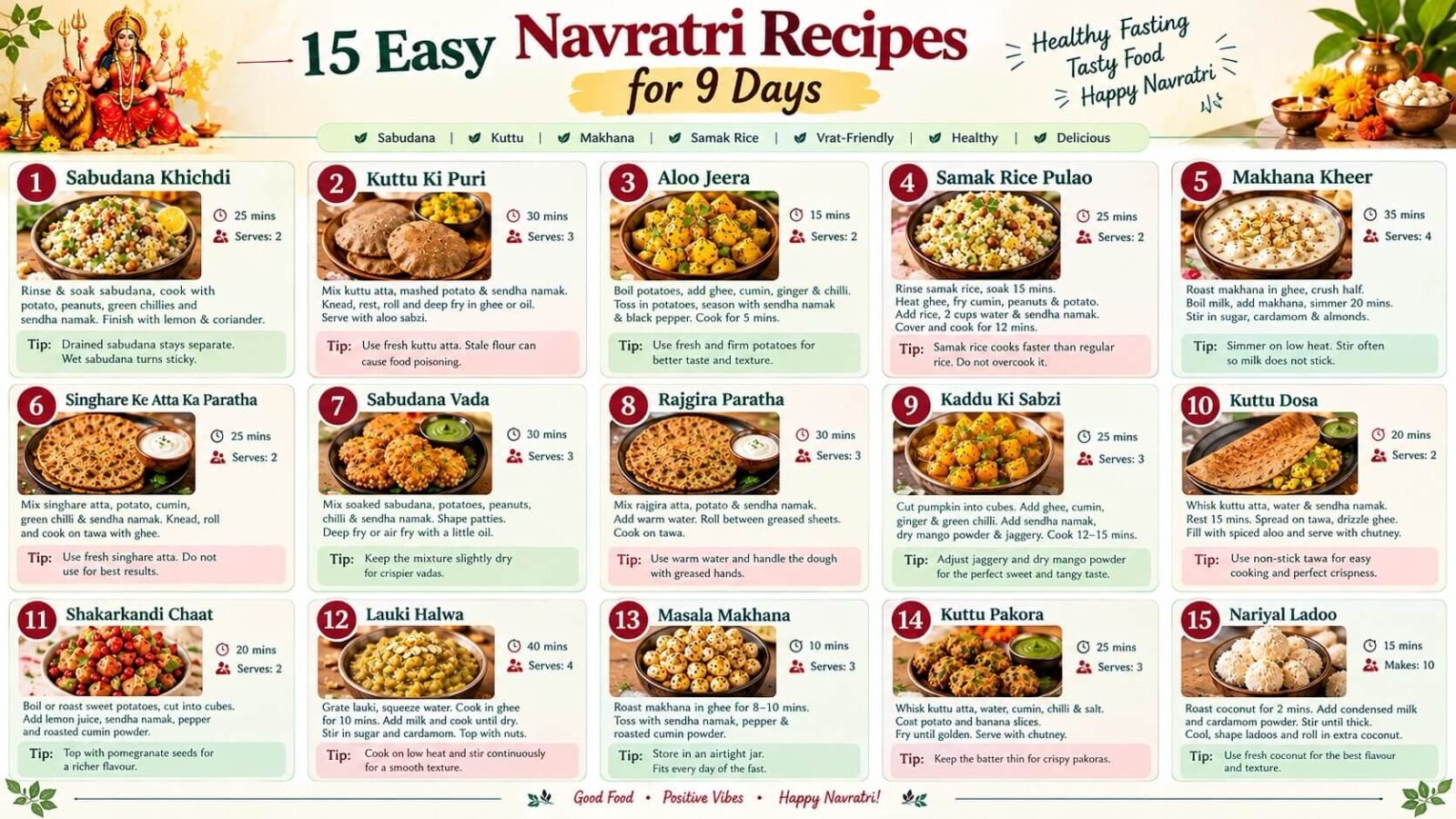 15 Easy Navratri Recipes for 9 Days