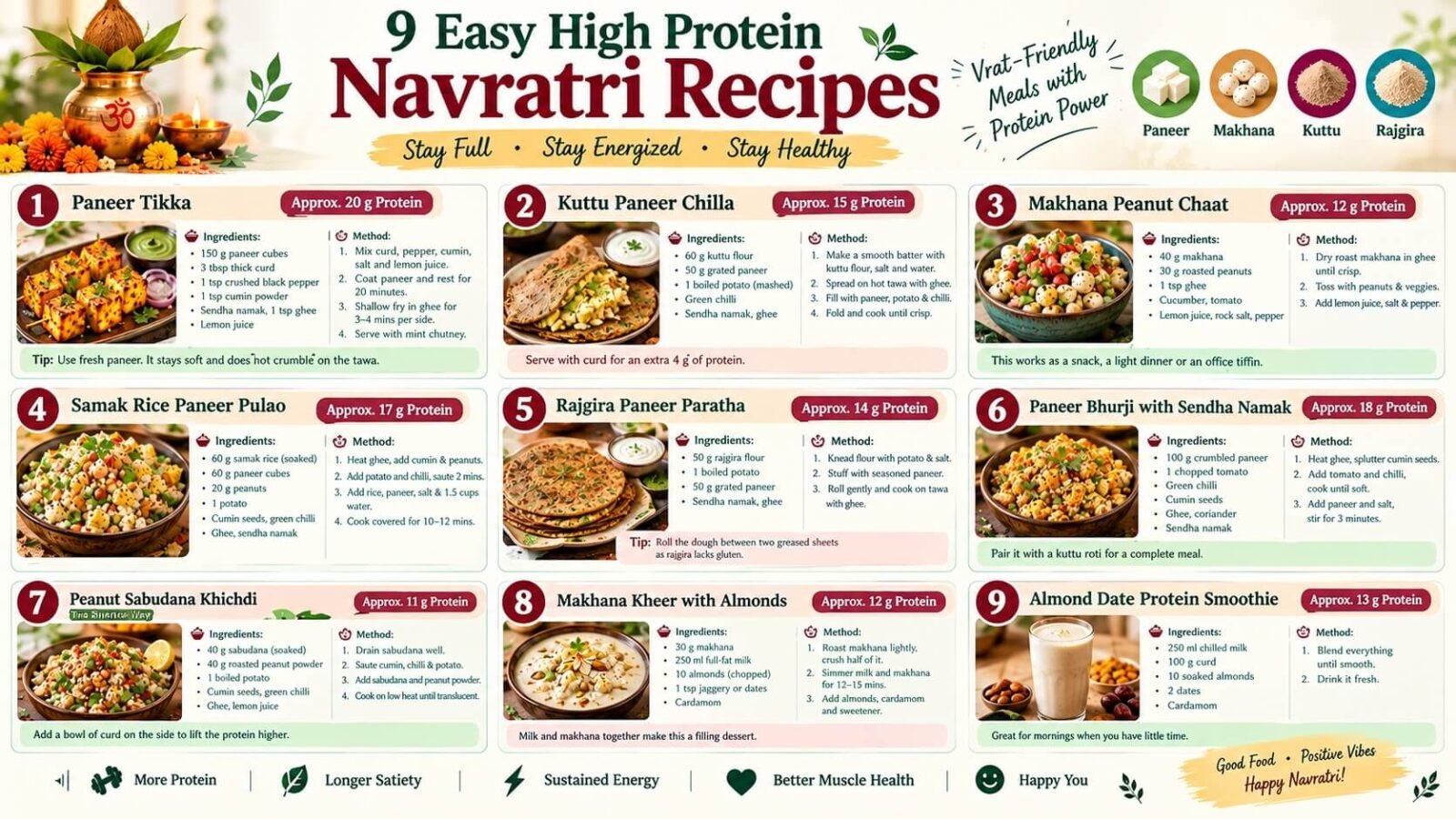 9 Easy High Protein Navratri Recipes