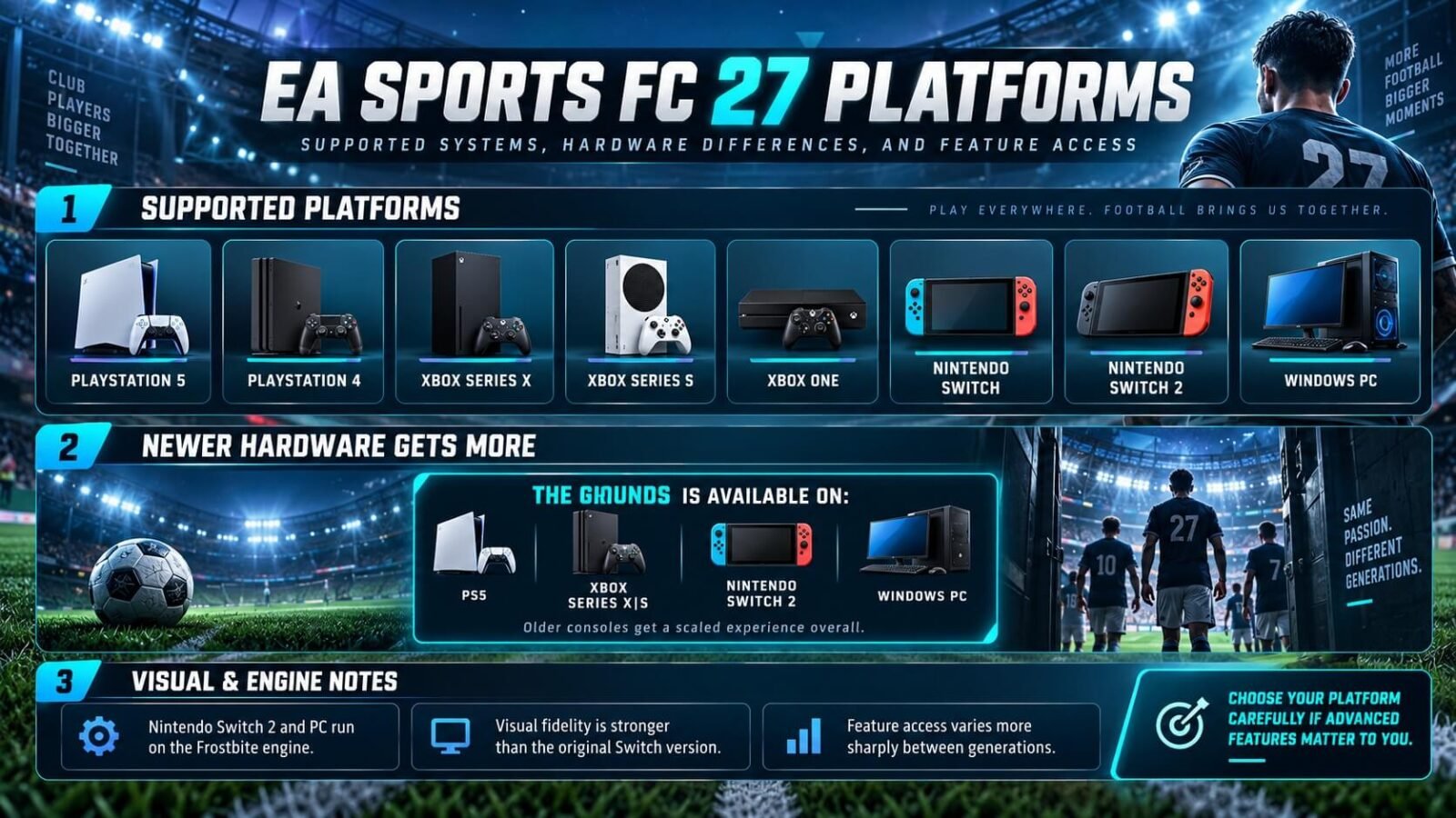 EA Sports FC 27 Platforms