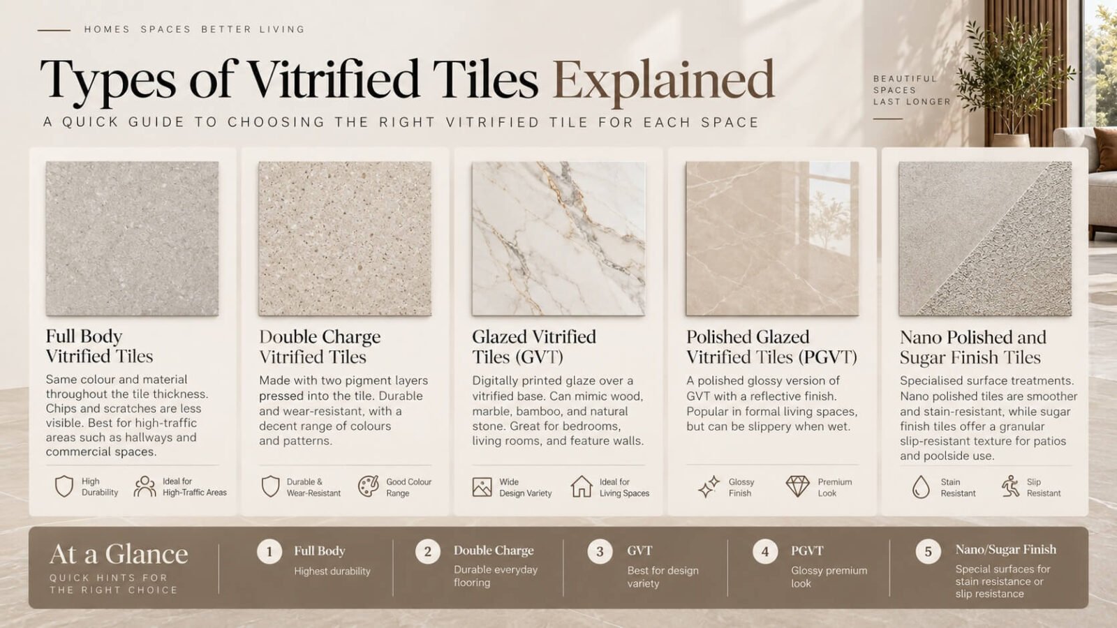 types of vitrified tiles